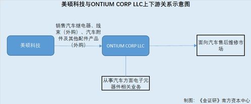 美碩科技疑云 用神秘境外直銷客戶“妝點”財報，兩千萬元交易合法性存疑